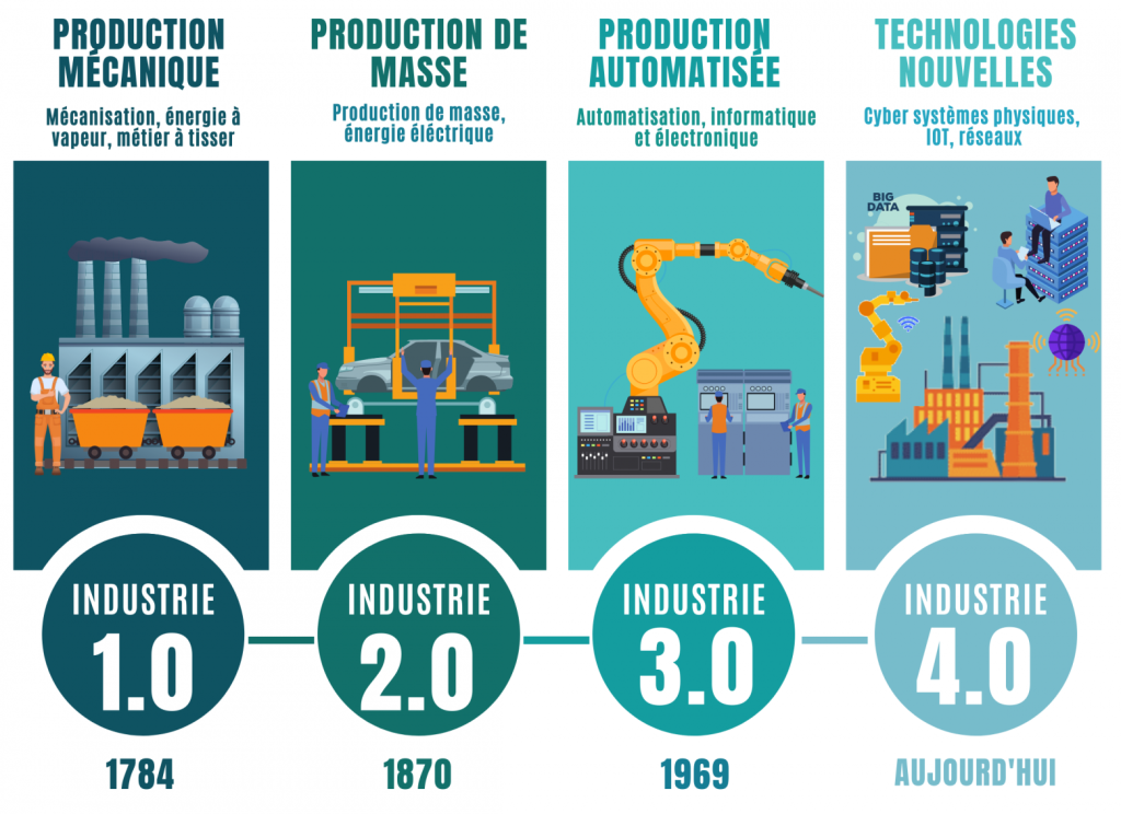 L'Usine du Futur : au coeur de la révolution industrielle - Sunna Design