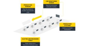 Sunna Design's Production Line Scheme