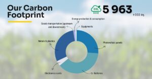 Sunna Design's Carbon Footprint Results