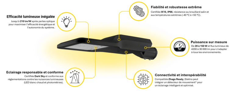 Atoûts Lanterne Elektra
