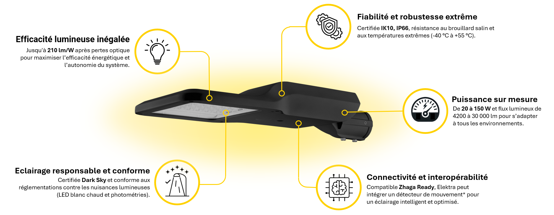 Atoûts Lanterne Elektra