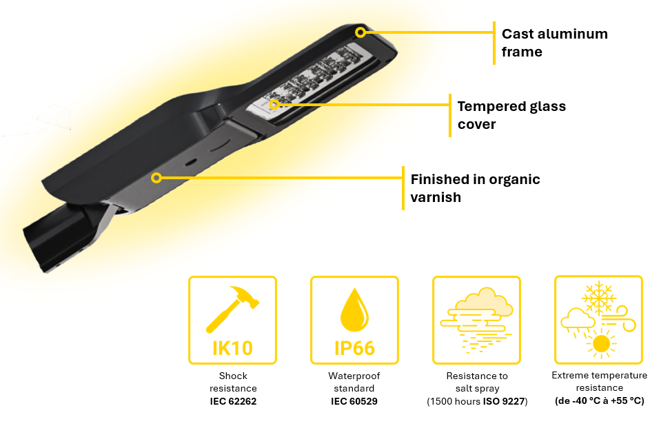 Reliability and robustness of the fixture Elektra