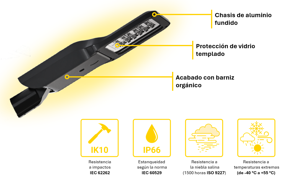 Fiabilidad y robustez del dispositivo Elektra