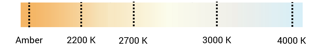Color temperature scale