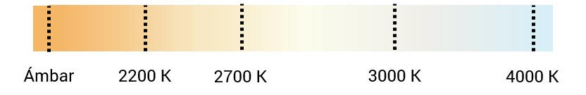 Escala de temperatura de color