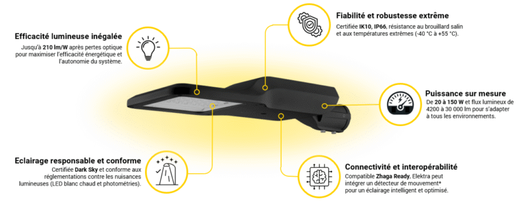 Lanterne Elektra atoûts