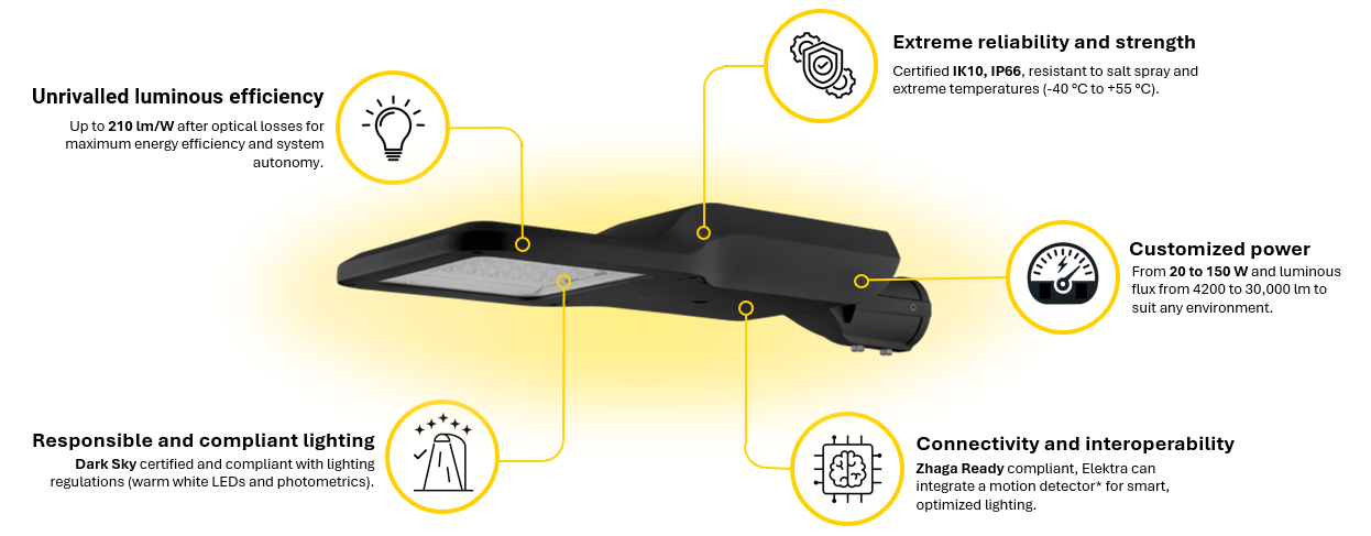 Keys features fixture Elektra