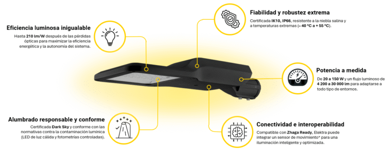 Ventajas Lanterna Elektra
