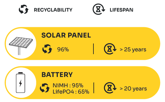 recyclability solar public lighting part2