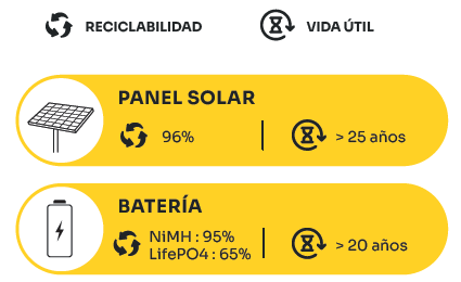 Reciclaje alumbrado solar part1